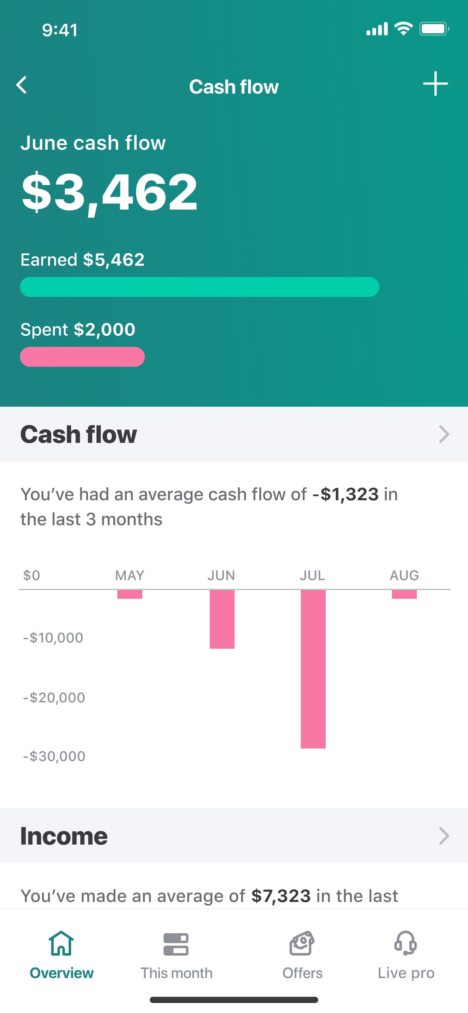 Hero + Color update concept: Cash flow screen with a colored progress bar