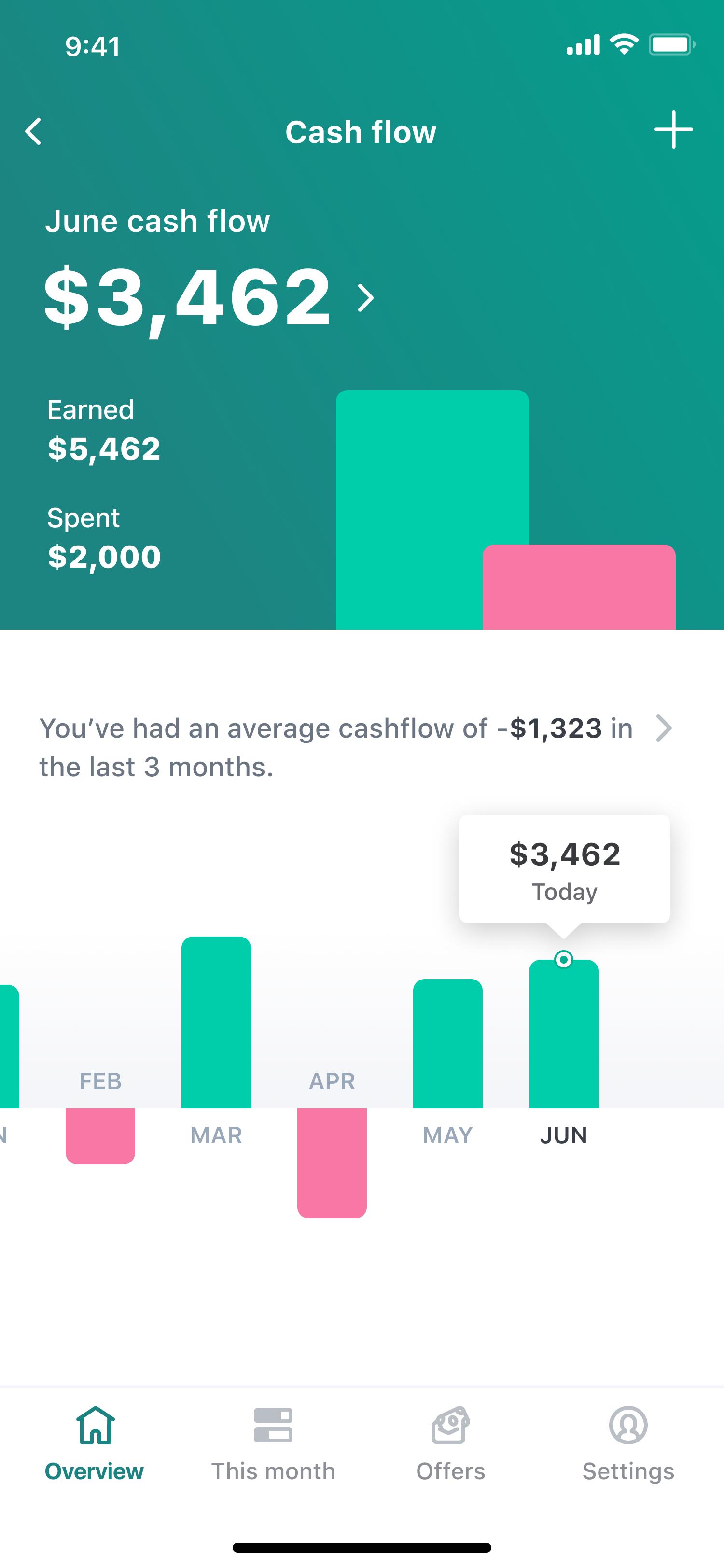 Hero + Data viz concept: Cash flow screen with an interactive bar chart