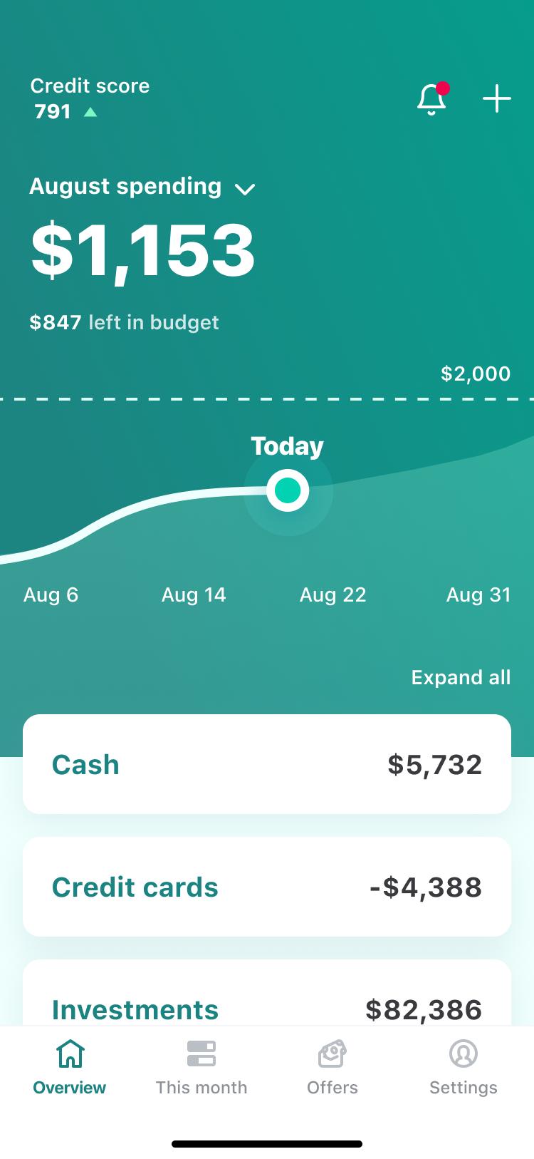 Focused: credit score and spending dashboard showing August spending against budget