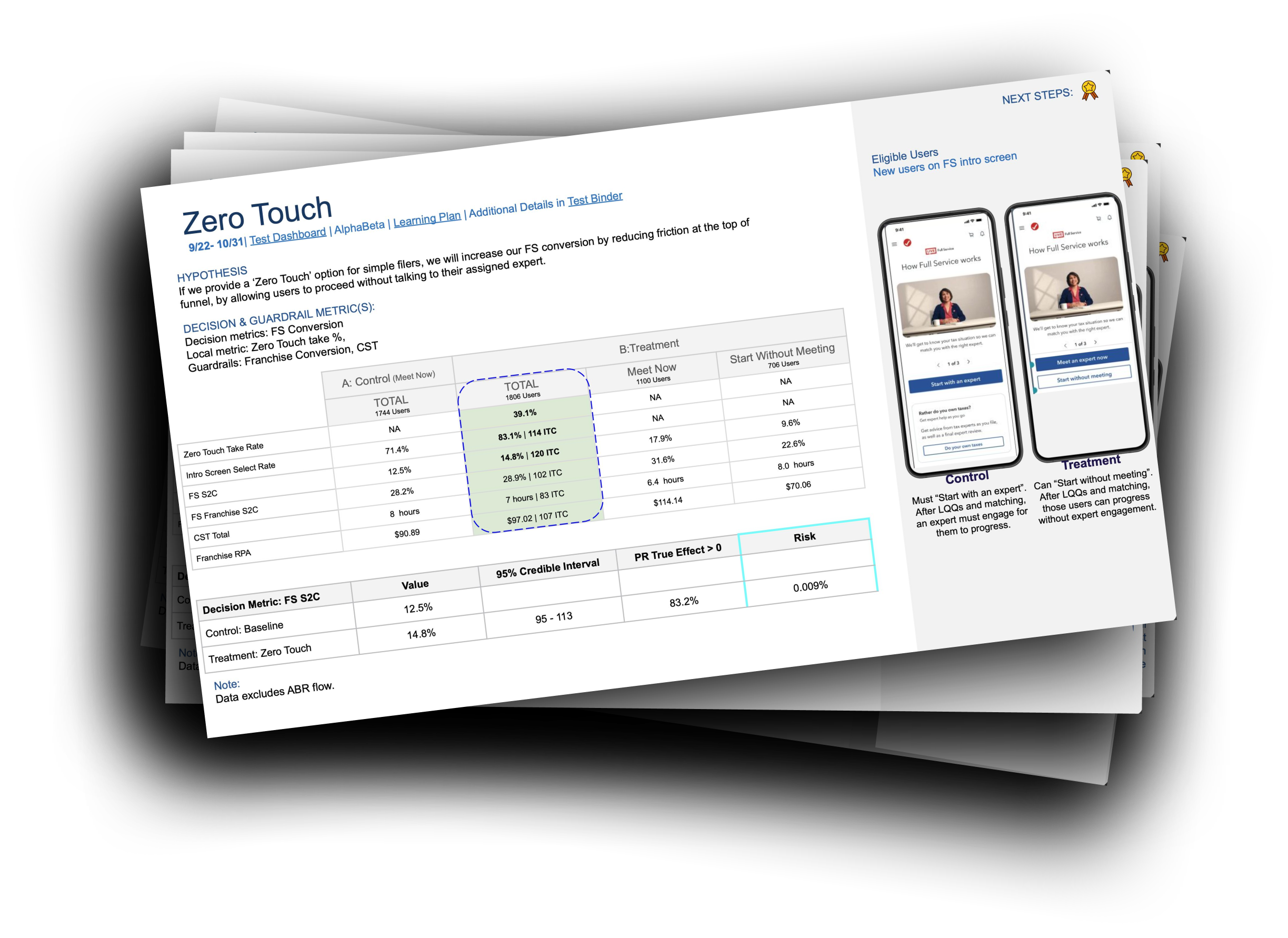 A stack of experiment/test documents, including a decision brief for a 'Zero Touch' filing option and mobile screens comparing control and treatment experiences.